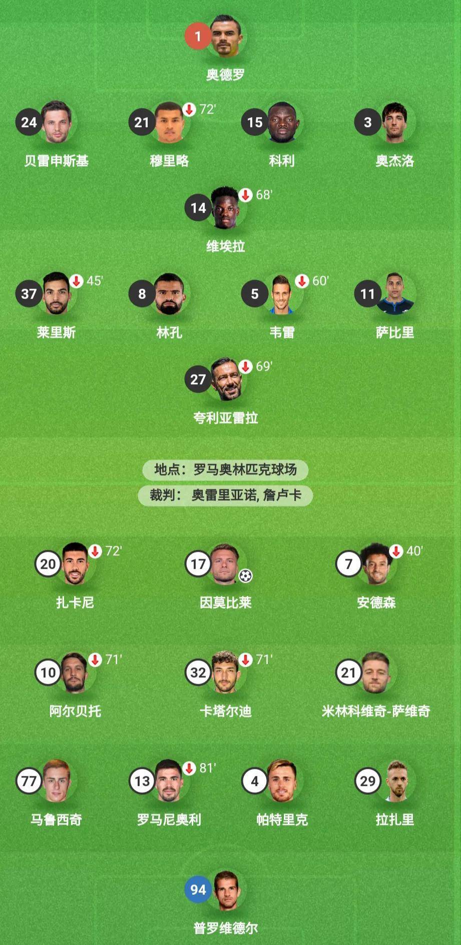 乐鱼体育官方登录网站-桑普多利亚-击败拉齐奥，取得胜利的简单介绍