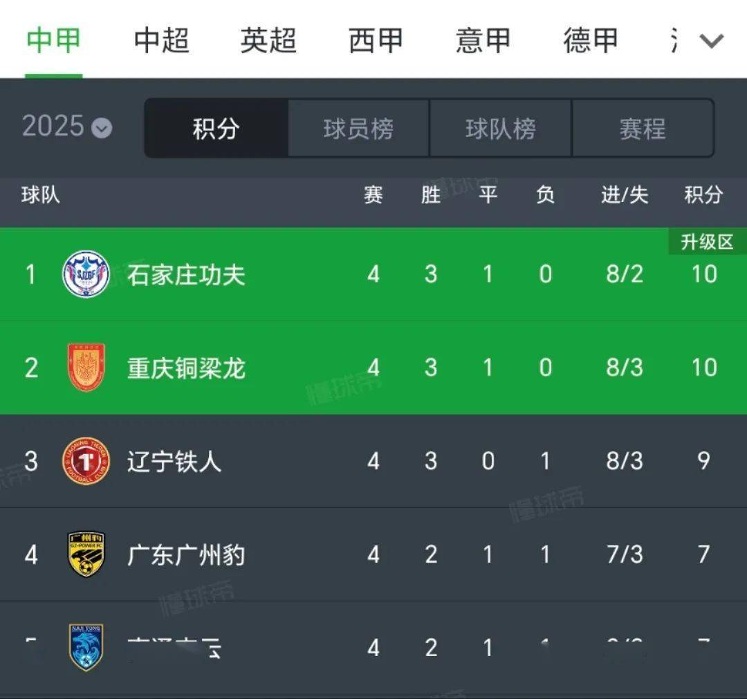夺冠热门集结！五大洲球队抢夺胜利