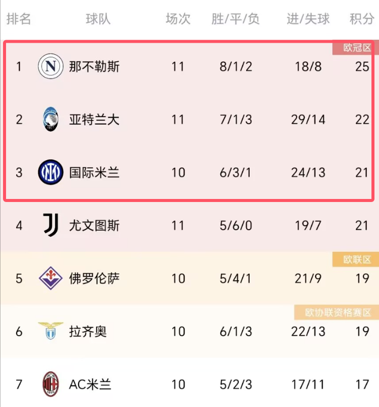 乐鱼体育网页-意甲豪门遭遇失利，榜首位置动摇的简单介绍