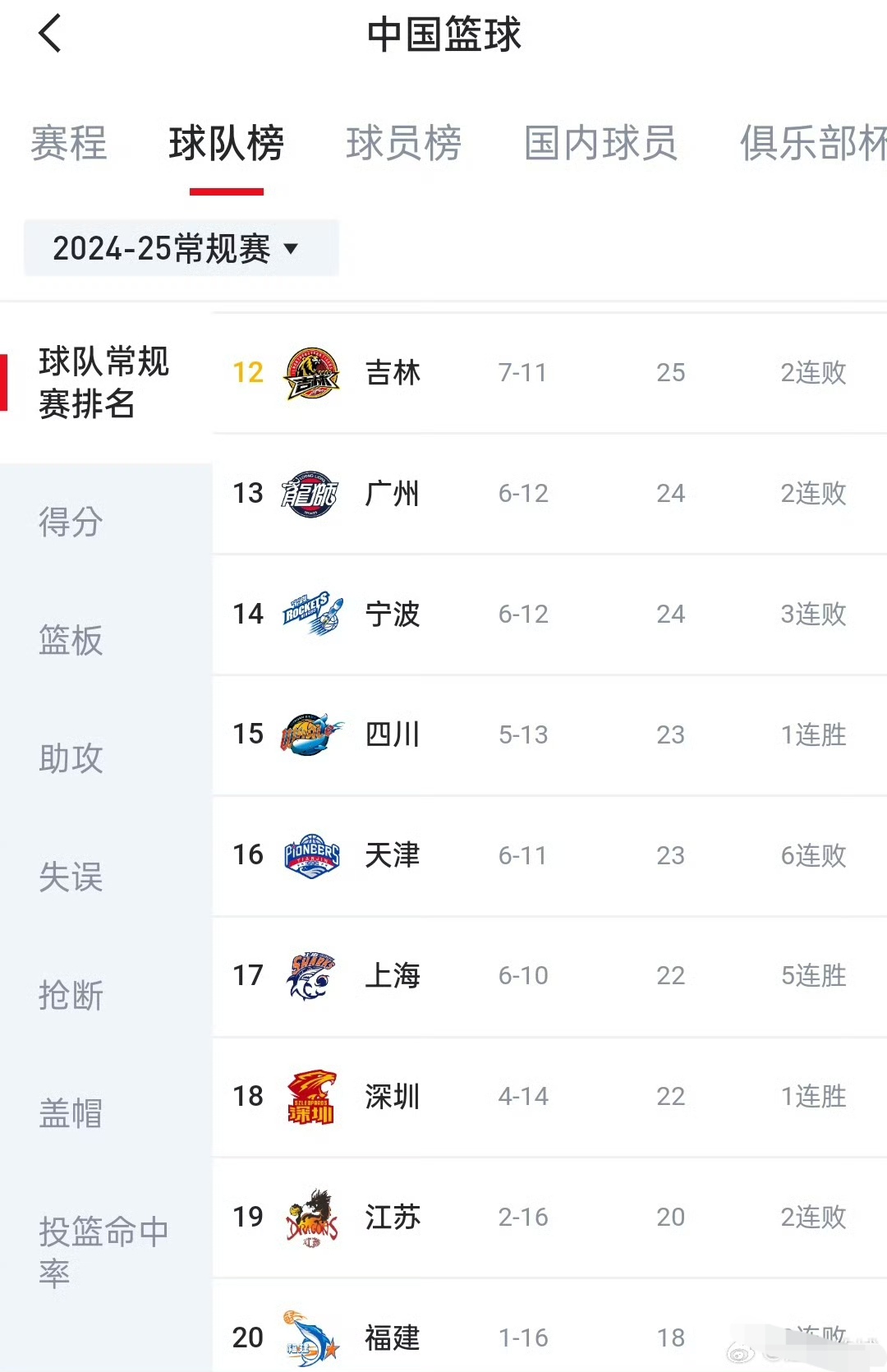 乐鱼平台-辽宁男篮再胜山西队，领先积分榜