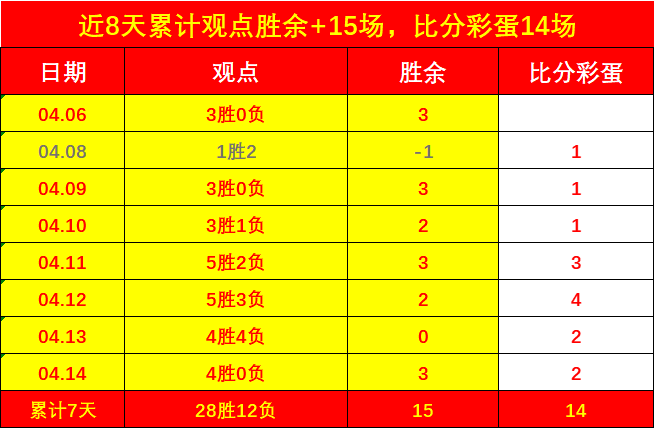 乐鱼体育平台官网-包含欧预赛冠军争夺，阵容实力暗藏玄机的词条