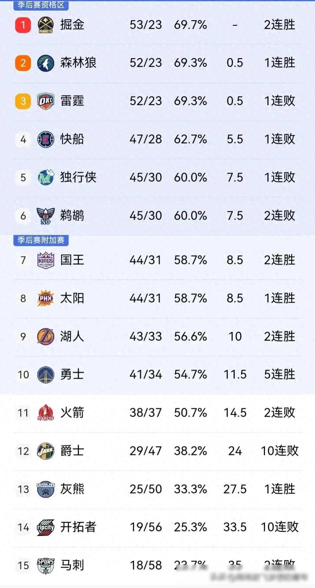 乐鱼体育官方-NBA球员个人数据排名揭晓球队排名掉队