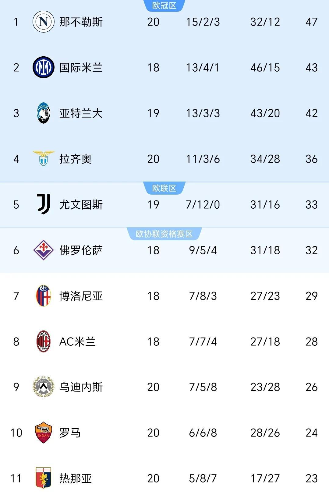 拉斯维加斯客场豪取胜利，追平领头羊的简单介绍