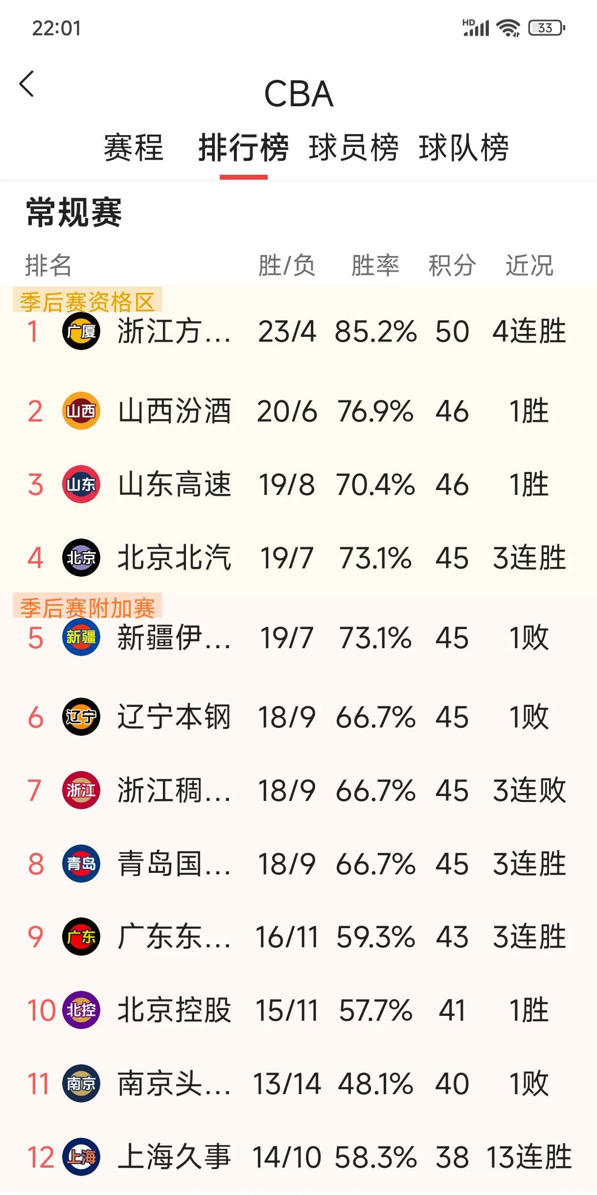 包含山西主场大胜天津，积分领先优势明显的词条