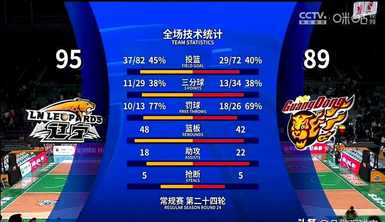 包含广东队双线作战，全取胜利领跑联赛积分榜的词条