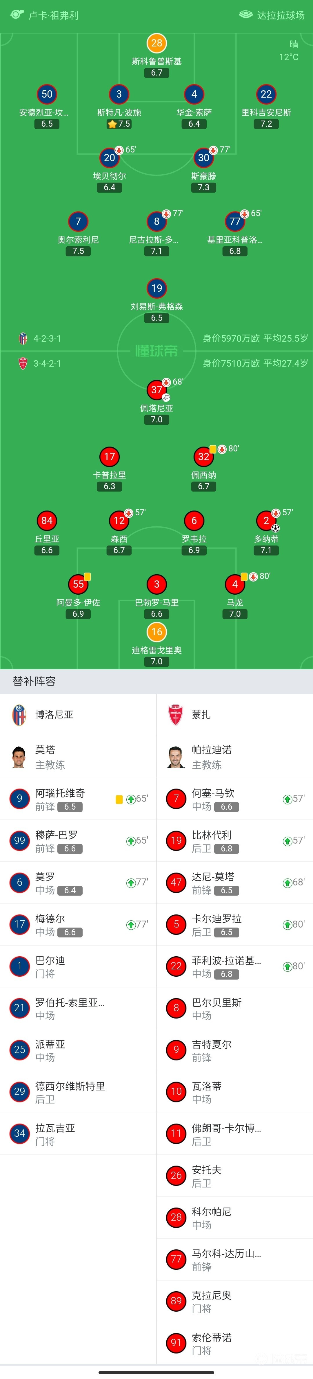 包含尼姆客场不败，保持稳定表现的词条